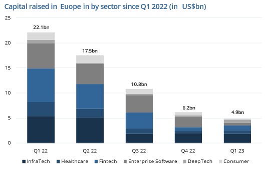 Lazard VGB Insights, Pitchbook Data Inc